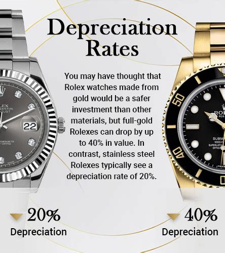 rolex price depreciation|rolex watches that hold value.